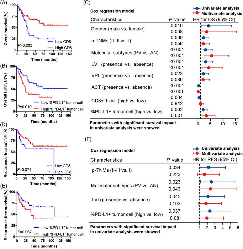 https://cdn.ncbi.nlm.nih.gov/pmc/blobs/94b3/10542987/adf207a5794b/MCO2-4-e370-g007.jpg