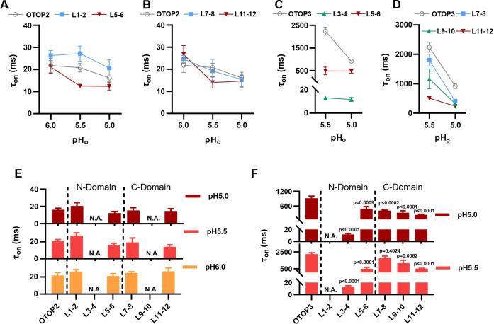 https://cdn.ncbi.nlm.nih.gov/pmc/blobs/94b4/9348849/8b645fdd8827/elife-77946-fig7.jpg