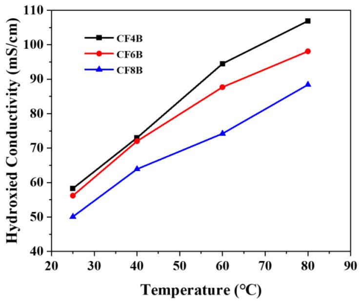 https://cdn.ncbi.nlm.nih.gov/pmc/blobs/94b5/10007585/77ceb134c1e7/polymers-15-01073-g007.jpg