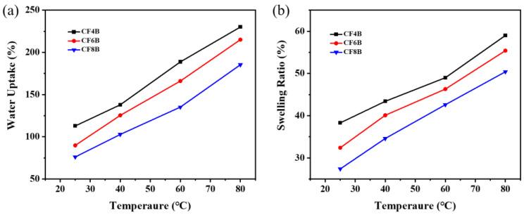 https://cdn.ncbi.nlm.nih.gov/pmc/blobs/94b5/10007585/9b4eb402fc85/polymers-15-01073-g003.jpg