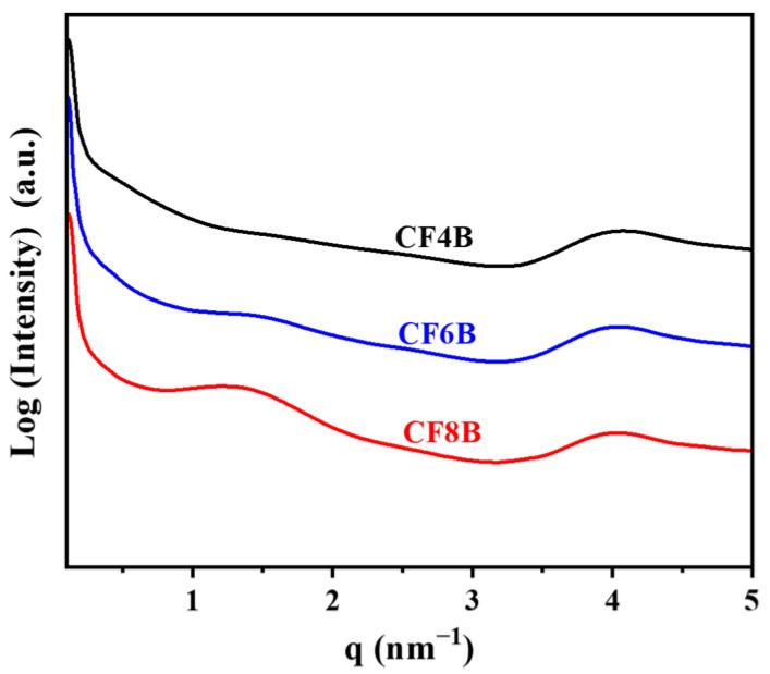 https://cdn.ncbi.nlm.nih.gov/pmc/blobs/94b5/10007585/f26756d7f29a/polymers-15-01073-g006.jpg