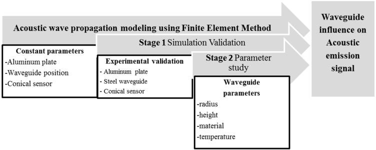 https://cdn.ncbi.nlm.nih.gov/pmc/blobs/94b5/4481916/5cd9454d9bb0/sensors-15-11805-g001.jpg