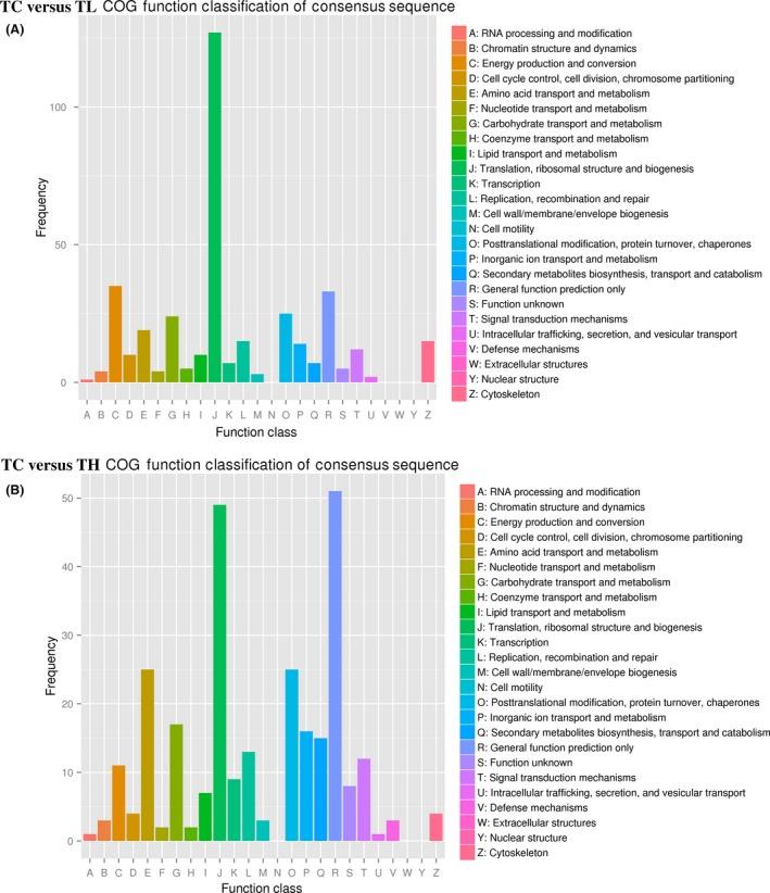 https://cdn.ncbi.nlm.nih.gov/pmc/blobs/94b6/5513291/53717c3ee76e/ECE3-6-3540-g005.jpg