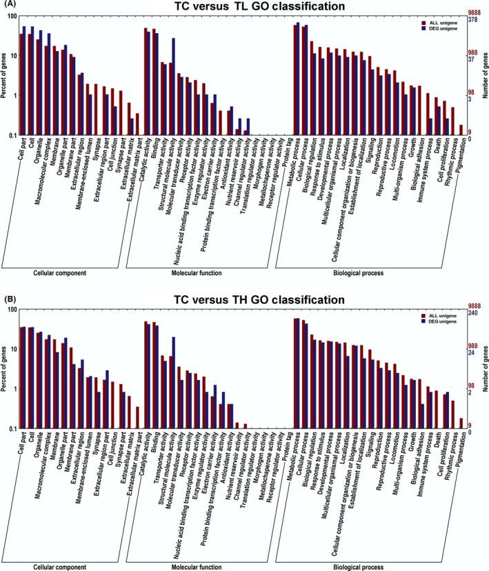 https://cdn.ncbi.nlm.nih.gov/pmc/blobs/94b6/5513291/56da48645656/ECE3-6-3540-g004.jpg
