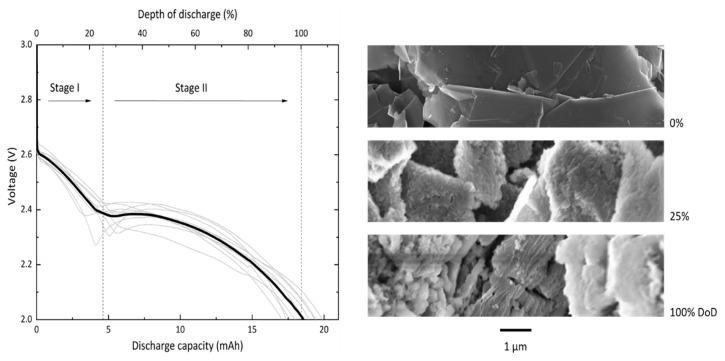 https://cdn.ncbi.nlm.nih.gov/pmc/blobs/94b7/6982280/3d9be9a36db4/materials-13-00043-g002.jpg