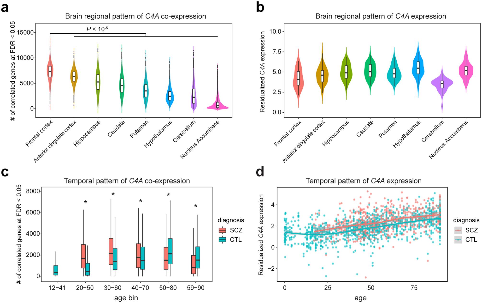 https://cdn.ncbi.nlm.nih.gov/pmc/blobs/94b7/8178202/79ef84f6ef32/nihms-1687812-f0006.jpg