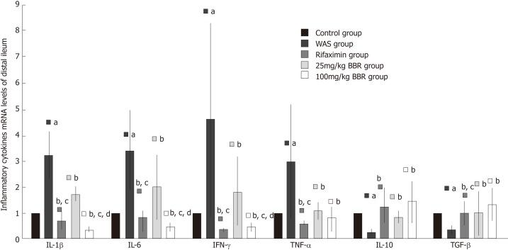https://cdn.ncbi.nlm.nih.gov/pmc/blobs/94bc/6689801/aacf2043bc89/WJG-25-3956-g004.jpg