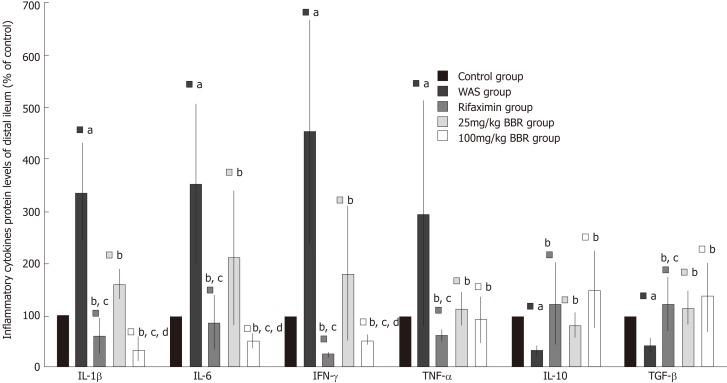 https://cdn.ncbi.nlm.nih.gov/pmc/blobs/94bc/6689801/ae272558e3a2/WJG-25-3956-g005.jpg