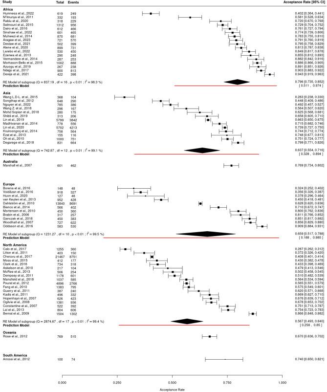 https://cdn.ncbi.nlm.nih.gov/pmc/blobs/94be/11428909/136e99ee7e70/12905_2024_3377_Fig3_HTML.jpg