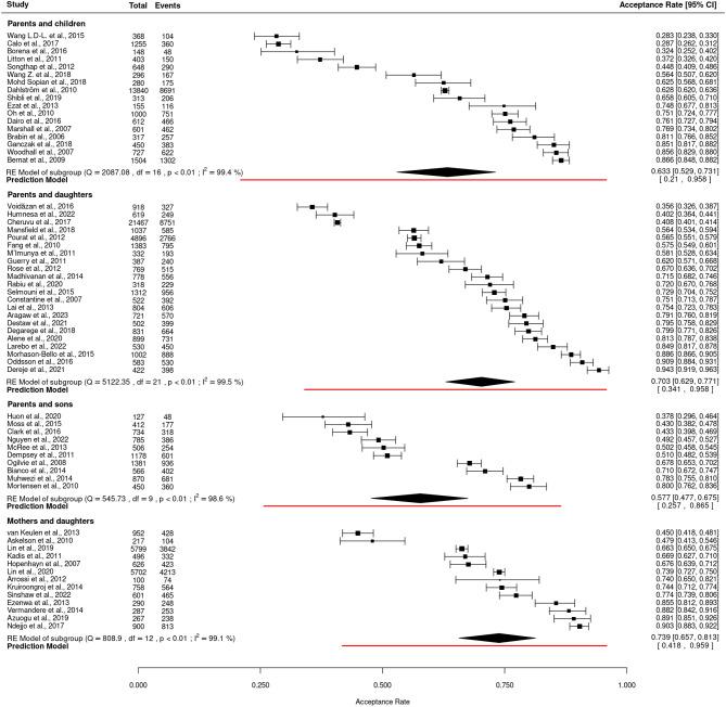https://cdn.ncbi.nlm.nih.gov/pmc/blobs/94be/11428909/311a89ca2a61/12905_2024_3377_Fig4_HTML.jpg
