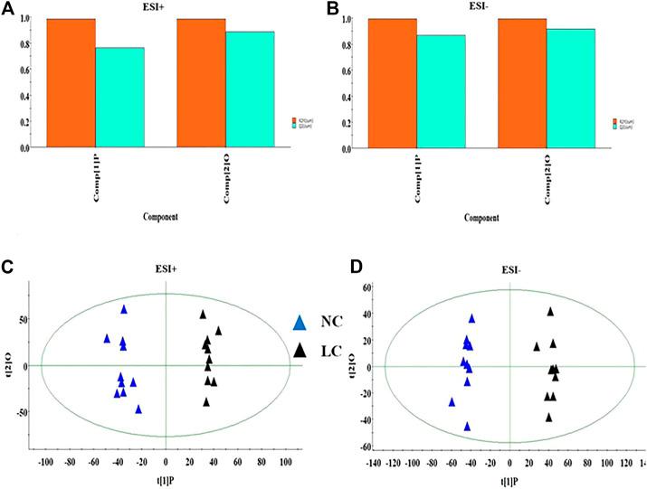 https://cdn.ncbi.nlm.nih.gov/pmc/blobs/94be/8097142/bffbe2638baf/fphar-12-596652-g004.jpg