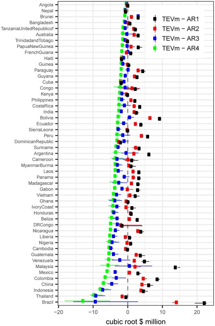 https://cdn.ncbi.nlm.nih.gov/pmc/blobs/94c1/5521733/0413788a8fa8/pbio.2001657.g003.jpg