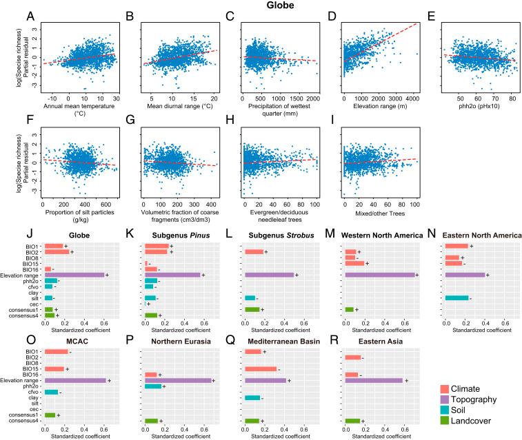 https://cdn.ncbi.nlm.nih.gov/pmc/blobs/94c1/8157994/1f5bf63d9137/pnas.2022302118fig04.jpg