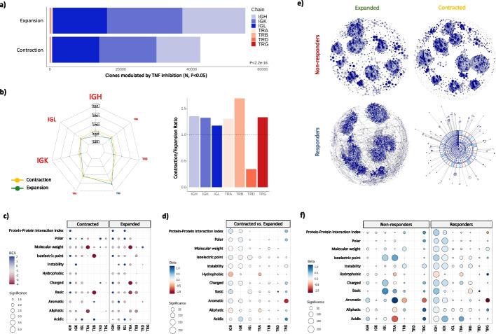 https://cdn.ncbi.nlm.nih.gov/pmc/blobs/94c4/10926600/143091810804/13059_2024_3210_Fig2_HTML.jpg