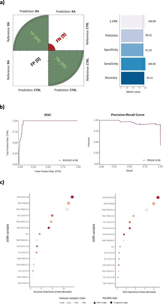 https://cdn.ncbi.nlm.nih.gov/pmc/blobs/94c4/10926600/a706896ab28b/13059_2024_3210_Fig7_HTML.jpg