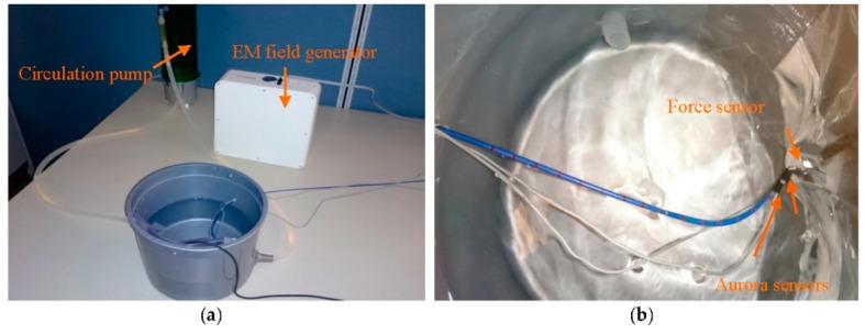 https://cdn.ncbi.nlm.nih.gov/pmc/blobs/94c7/4970041/d5285c3d1104/sensors-16-00990-g011.jpg