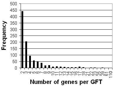 https://cdn.ncbi.nlm.nih.gov/pmc/blobs/94c9/2147040/0db69dba1b7f/1471-2105-8-400-5.jpg