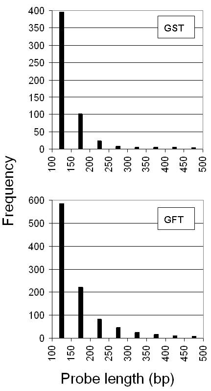 https://cdn.ncbi.nlm.nih.gov/pmc/blobs/94c9/2147040/9a07b5530448/1471-2105-8-400-4.jpg