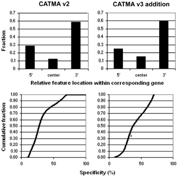 https://cdn.ncbi.nlm.nih.gov/pmc/blobs/94c9/2147040/ada4d881e673/1471-2105-8-400-2.jpg