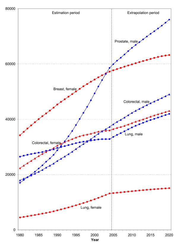 https://cdn.ncbi.nlm.nih.gov/pmc/blobs/94ca/2837012/0c0d3e6df700/1471-2407-10-52-2.jpg