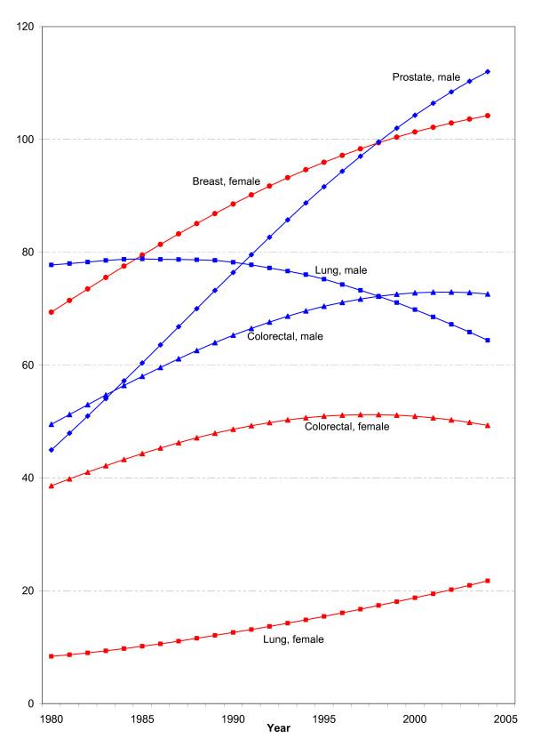 https://cdn.ncbi.nlm.nih.gov/pmc/blobs/94ca/2837012/55ea6909d082/1471-2407-10-52-1.jpg