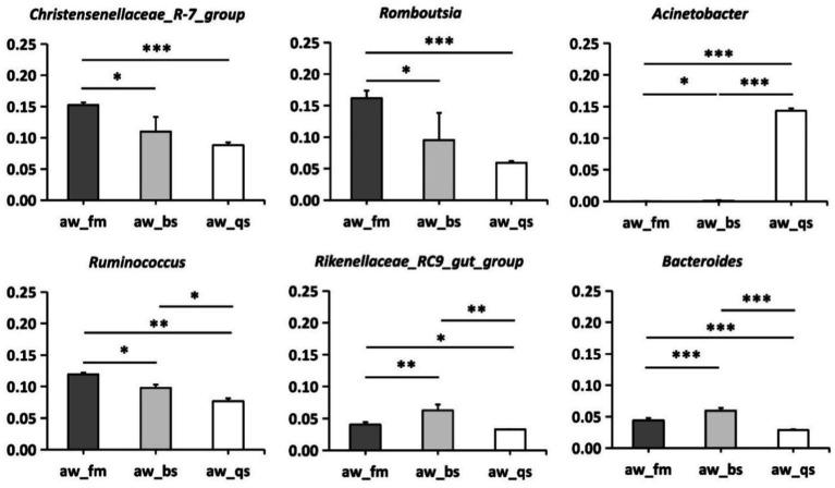 https://cdn.ncbi.nlm.nih.gov/pmc/blobs/94cb/11852841/8d2142f21724/fmicb-16-1502898-g006.jpg