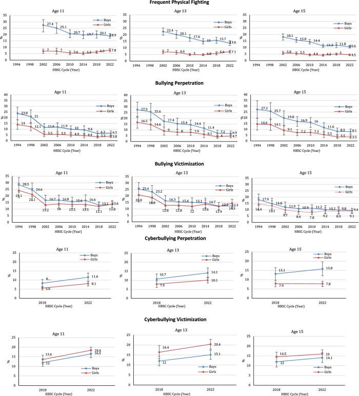 https://cdn.ncbi.nlm.nih.gov/pmc/blobs/94cd/11891013/a62c399911f0/ijph-70-1607654-g001.jpg