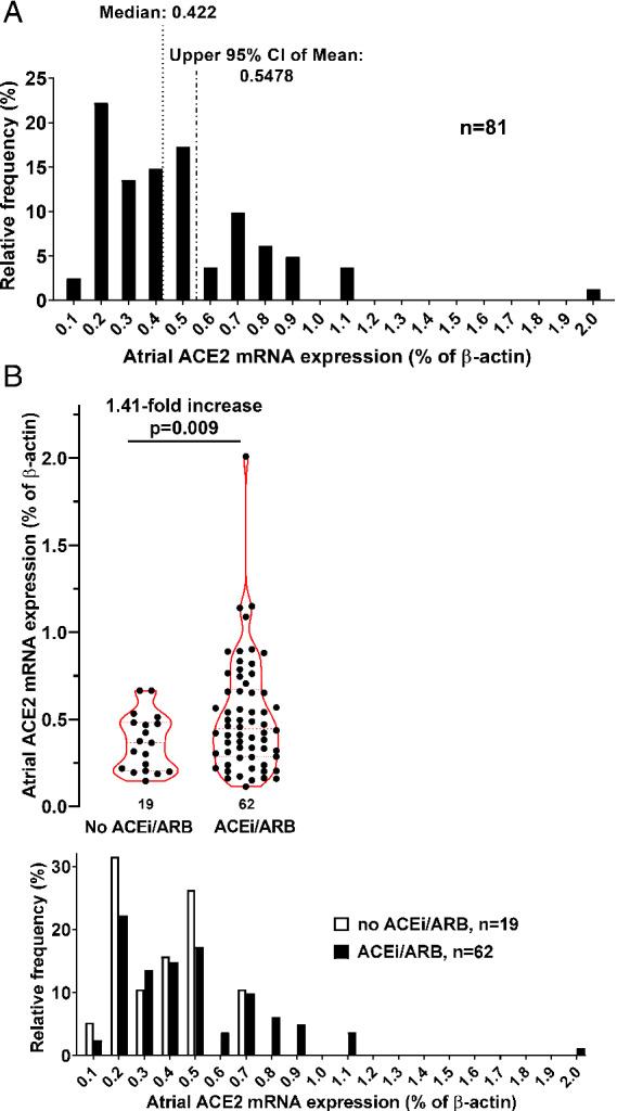 https://cdn.ncbi.nlm.nih.gov/pmc/blobs/94ce/7675329/be20d6ee5213/EJHF-22-2248-g002.jpg