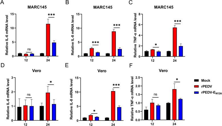 https://cdn.ncbi.nlm.nih.gov/pmc/blobs/94cf/12008953/159662b7516b/13567_2025_1511_Fig5_HTML.jpg