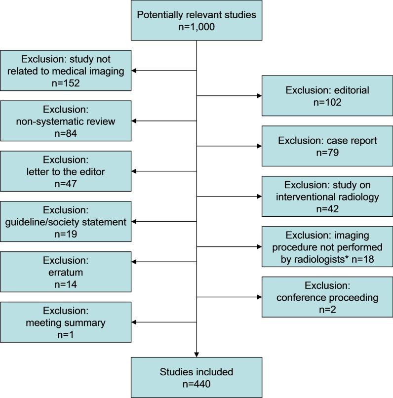 https://cdn.ncbi.nlm.nih.gov/pmc/blobs/94d2/8241957/3698b78afbb7/13244_2021_1031_Fig1_HTML.jpg