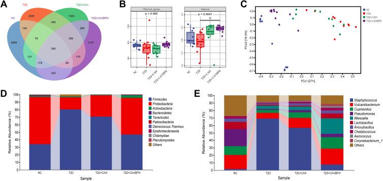 https://cdn.ncbi.nlm.nih.gov/pmc/blobs/94d2/9427019/46571a903b51/JIR-15-4921-g0009.jpg