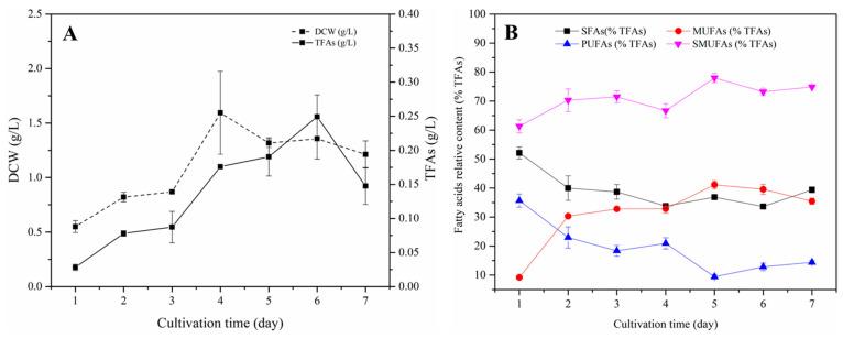 https://cdn.ncbi.nlm.nih.gov/pmc/blobs/94d4/10672807/ddb1f9a1aeb0/microorganisms-11-02714-g002.jpg