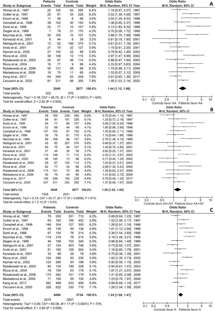 https://cdn.ncbi.nlm.nih.gov/pmc/blobs/94d6/11052845/3cd71b1f29e0/40519_2024_1659_Fig2_HTML.jpg