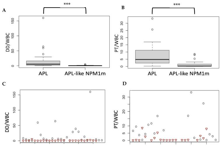 https://cdn.ncbi.nlm.nih.gov/pmc/blobs/94d8/11505509/3d75b406822e/biomedicines-12-02282-g002.jpg