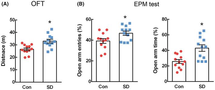 https://cdn.ncbi.nlm.nih.gov/pmc/blobs/94d9/10173715/7fa4beb8a709/CNS-29-1525-g005.jpg