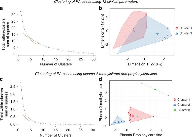 https://cdn.ncbi.nlm.nih.gov/pmc/blobs/94d9/8354856/4544d2bd8f41/41436_2021_1173_Fig2_HTML.jpg