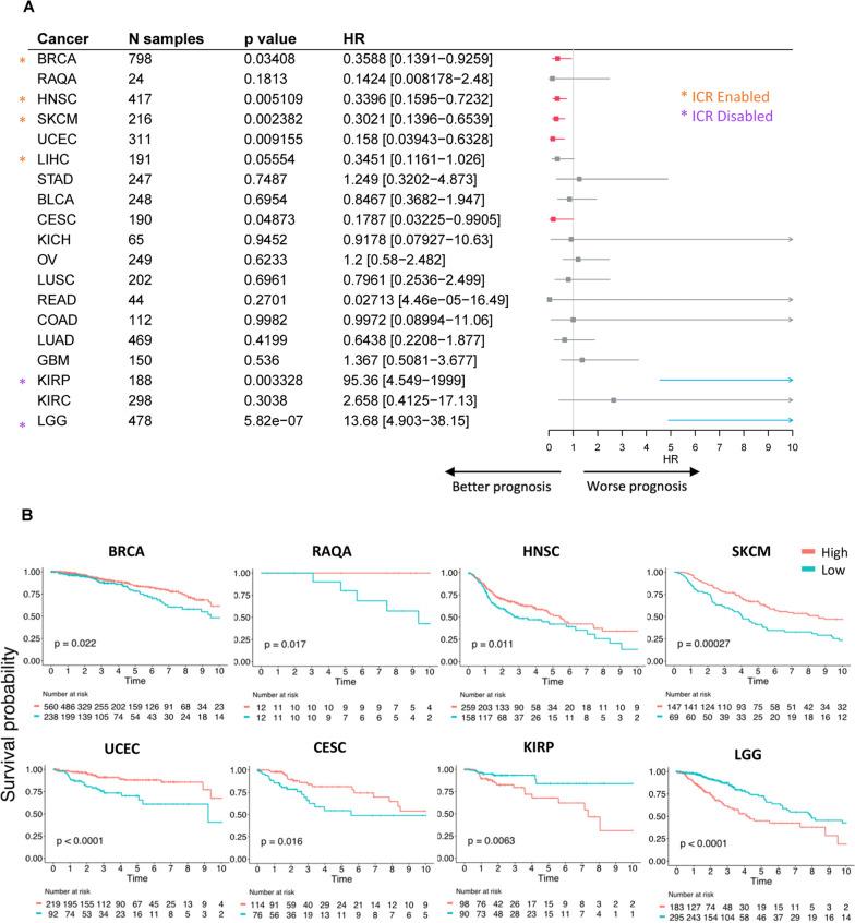 https://cdn.ncbi.nlm.nih.gov/pmc/blobs/94d9/9523969/3ffdbd130a05/12967_2022_3654_Fig5_HTML.jpg