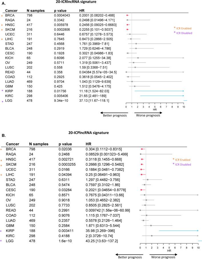https://cdn.ncbi.nlm.nih.gov/pmc/blobs/94d9/9523969/a7eb33c84a5d/12967_2022_3654_Fig4_HTML.jpg