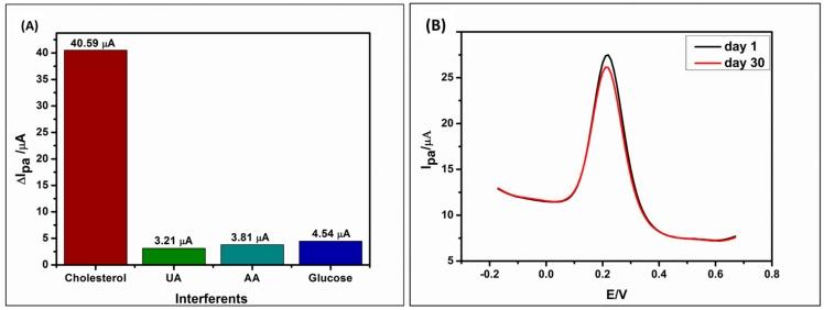 https://cdn.ncbi.nlm.nih.gov/pmc/blobs/94da/6209991/373eb912e95b/sensors-18-03368-g007.jpg
