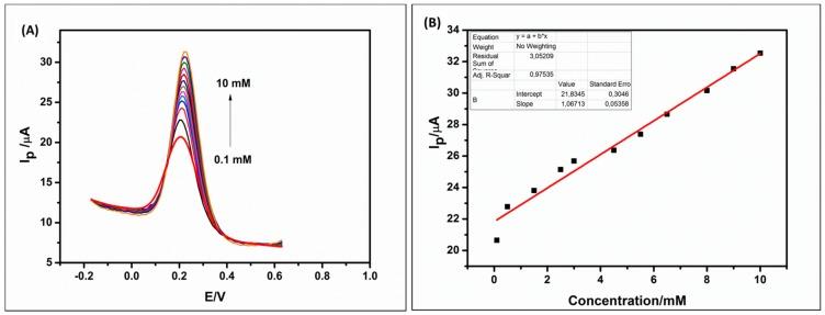 https://cdn.ncbi.nlm.nih.gov/pmc/blobs/94da/6209991/44cbd7e95240/sensors-18-03368-g006.jpg