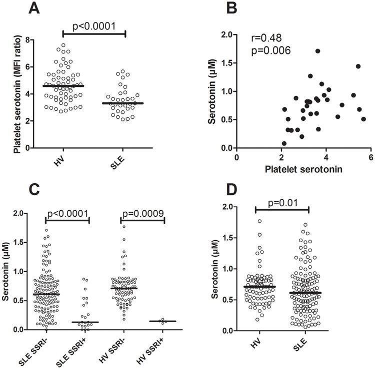 https://cdn.ncbi.nlm.nih.gov/pmc/blobs/94db/4405357/d9d2ce1381a1/pone.0125109.g002.jpg