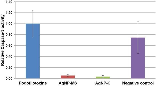 https://cdn.ncbi.nlm.nih.gov/pmc/blobs/94db/6907090/ebc461d7c798/peerj-07-8142-g005.jpg