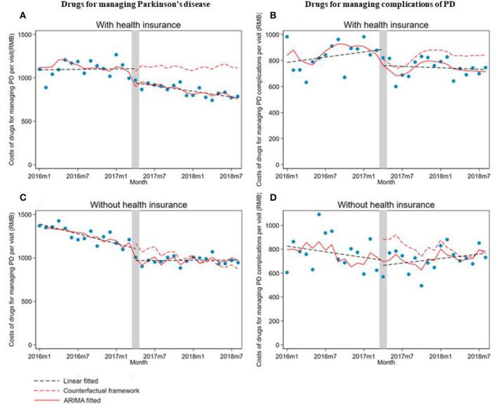 https://cdn.ncbi.nlm.nih.gov/pmc/blobs/94de/10203530/13fb82a72e8e/fpubh-11-1159119-g0003.jpg