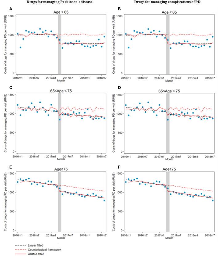 https://cdn.ncbi.nlm.nih.gov/pmc/blobs/94de/10203530/9a59b7228890/fpubh-11-1159119-g0004.jpg