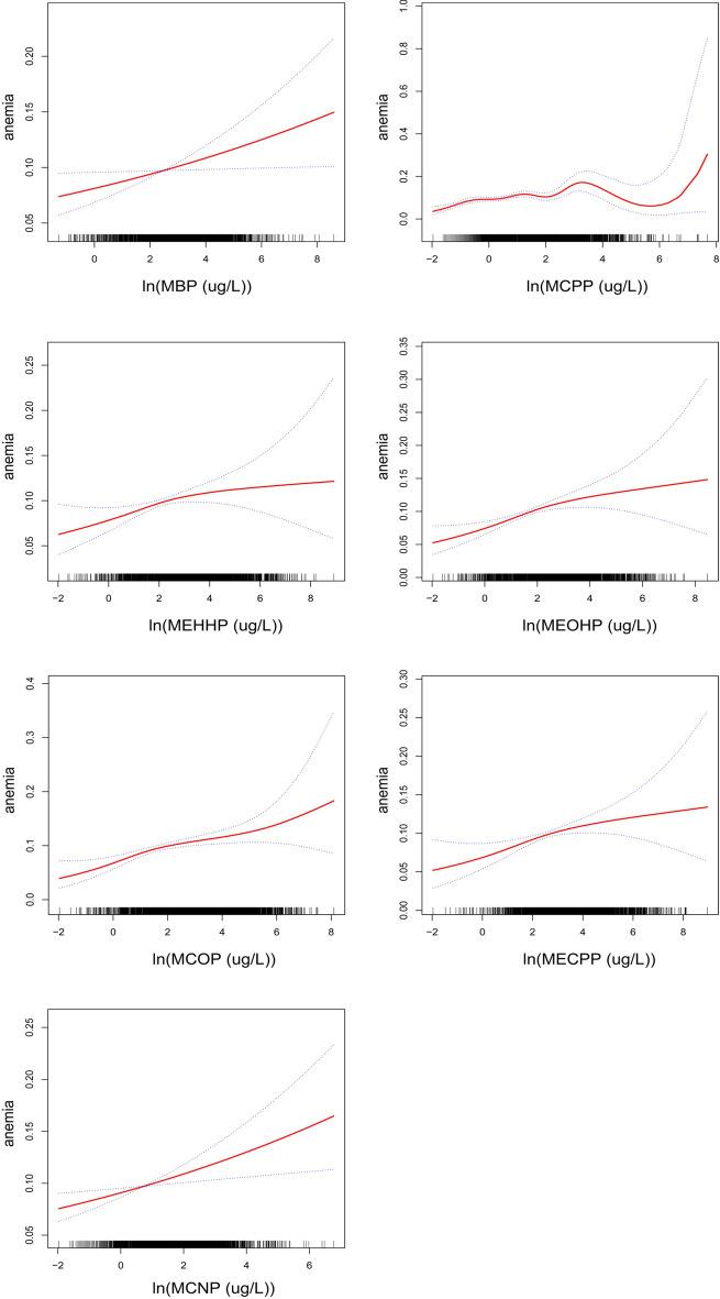 https://cdn.ncbi.nlm.nih.gov/pmc/blobs/94df/11385222/0a976c05deb0/41598_2024_72147_Fig3_HTML.jpg