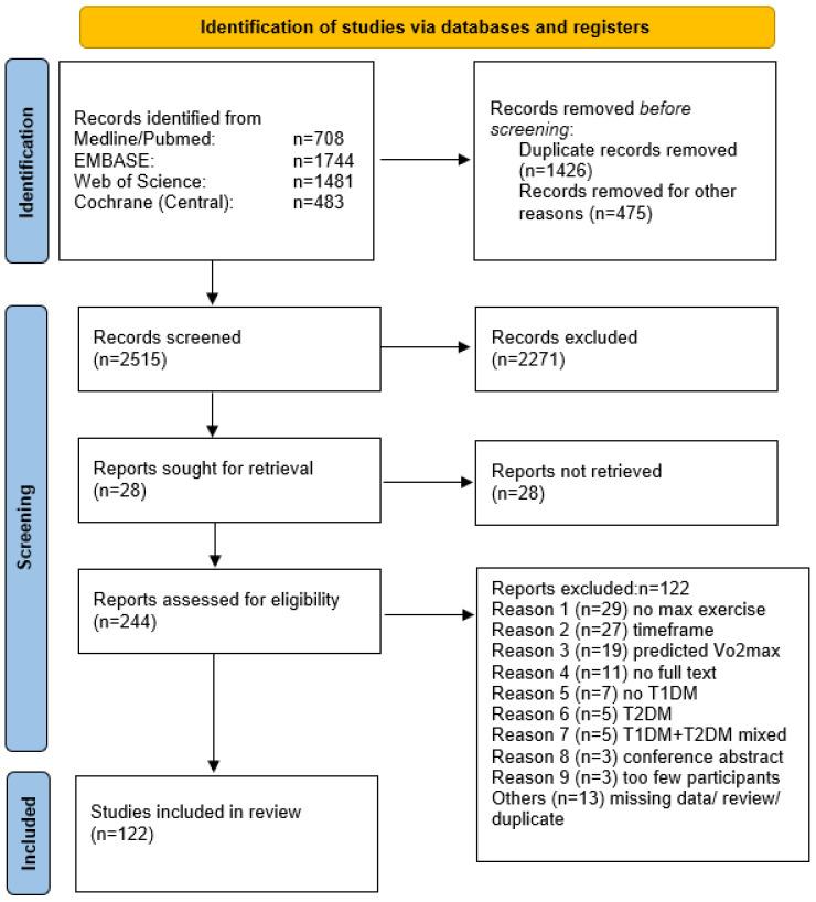 https://cdn.ncbi.nlm.nih.gov/pmc/blobs/94e3/9697838/aa2dda742fa0/metabolites-12-01017-g002.jpg
