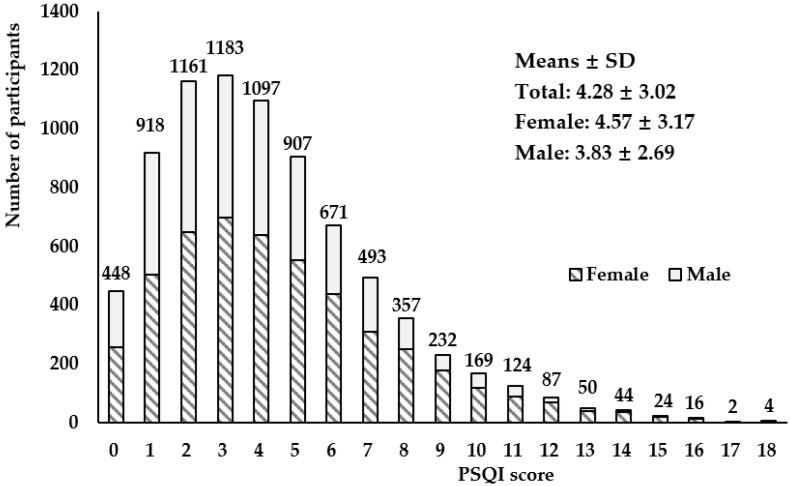 https://cdn.ncbi.nlm.nih.gov/pmc/blobs/94e7/11054136/6691d0d41c49/nutrients-16-01165-g001.jpg