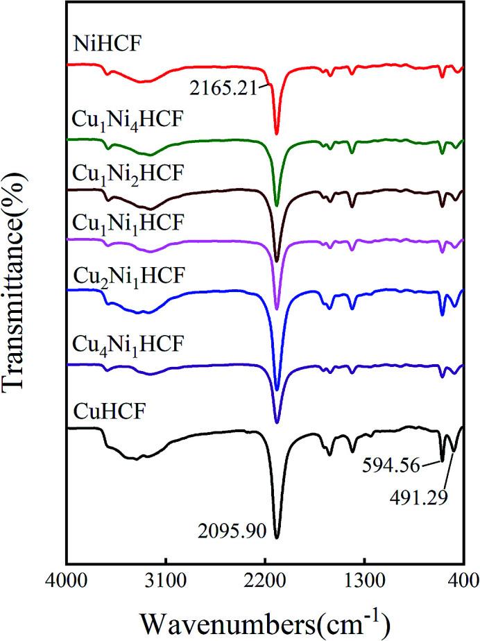 https://cdn.ncbi.nlm.nih.gov/pmc/blobs/94e8/9061196/e0f8e112eb5c/c9ra00596j-f5.jpg