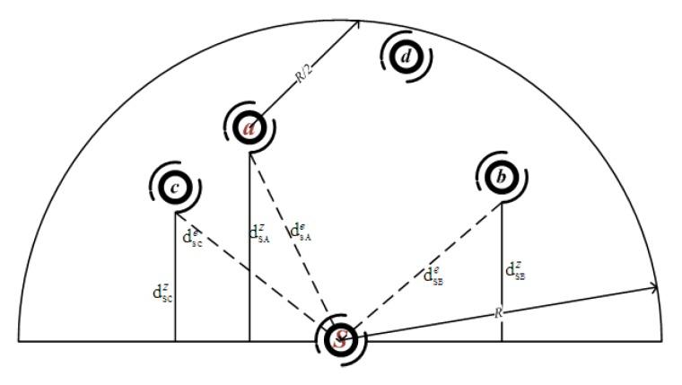 https://cdn.ncbi.nlm.nih.gov/pmc/blobs/94ea/5948836/aae84990fcd6/sensors-18-01293-g002.jpg