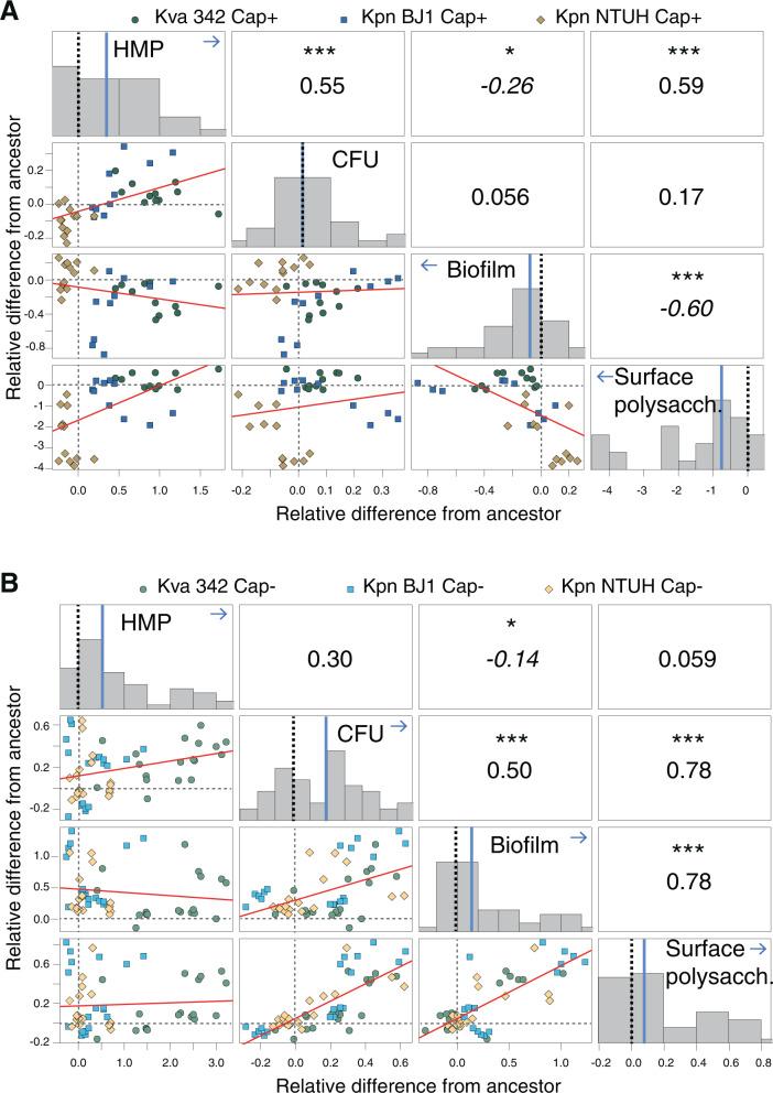 https://cdn.ncbi.nlm.nih.gov/pmc/blobs/94ea/9376106/c306f1b690f8/41467_2022_32504_Fig1_HTML.jpg